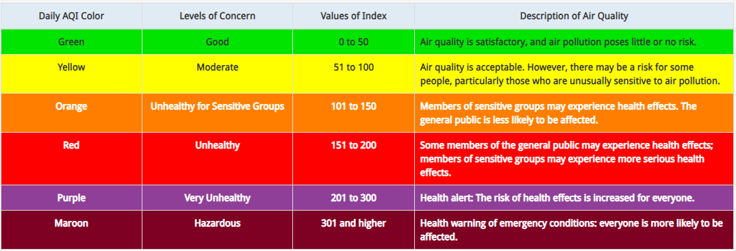 AQI Index